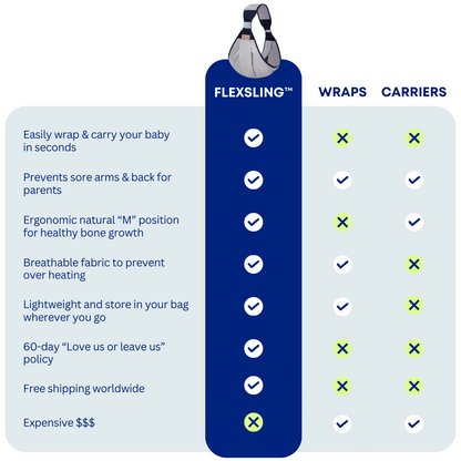 FlexSling™ - Quick & Easy BabySling Carrier